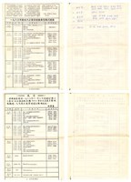 1983年度 「成大之夜」師長蒞馬行程表藏品圖，第1張